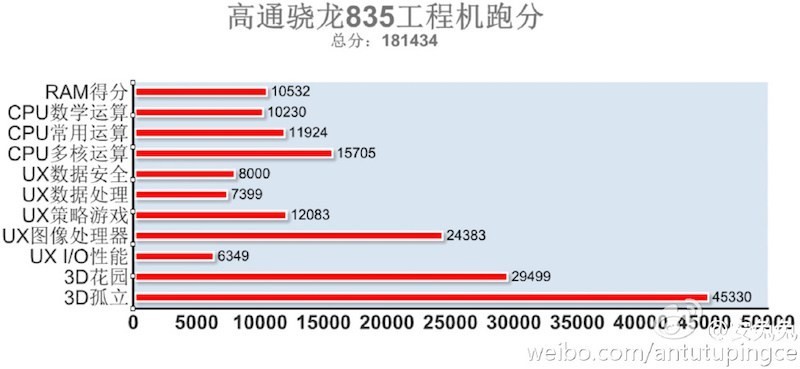 1483432320 snapdragon 835 antutu