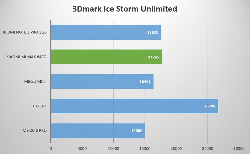 3dmark_ice_storm_unlimited.JPG