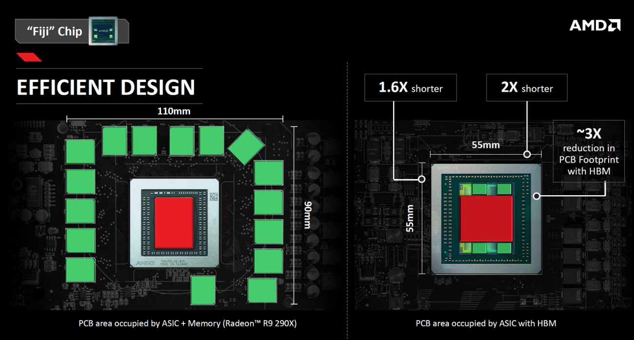 46294 01 amds air cooled radeon r9 fury specs leaked full