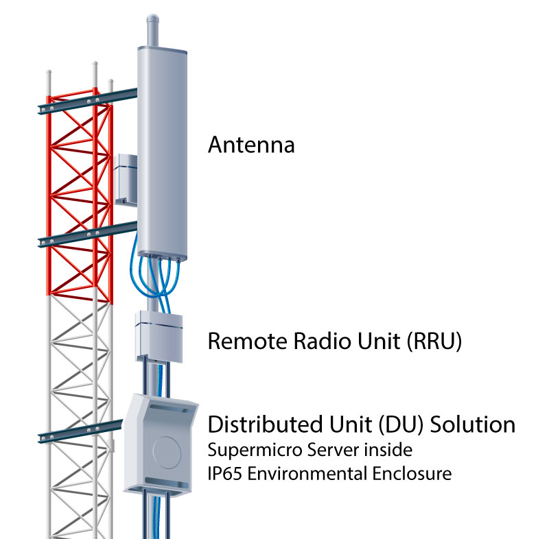 5G Pole Mounted DU Server Solution 002