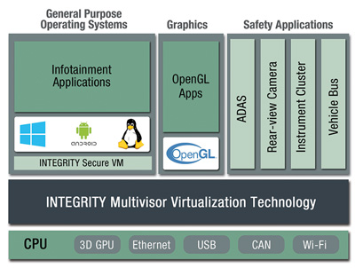 64 bit multivisor