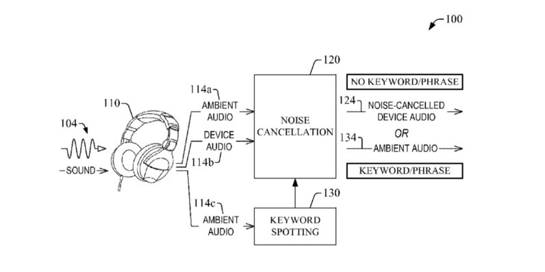 Amazon patent 796x398