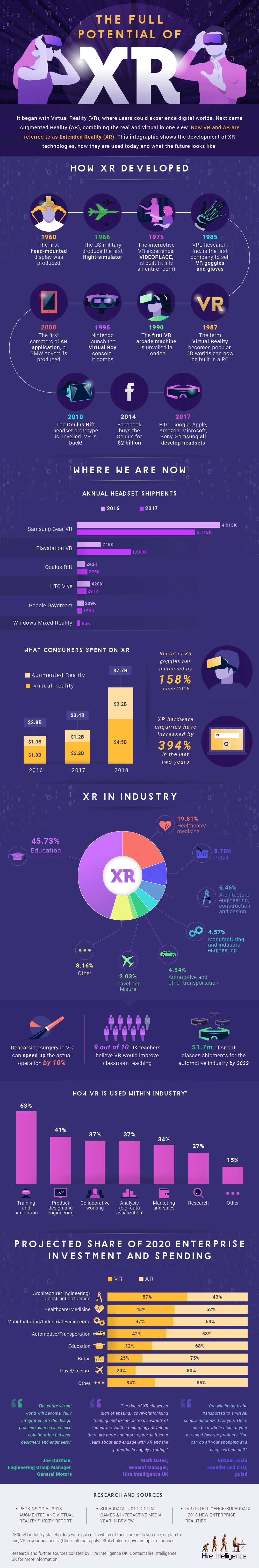 Full Potential of XR