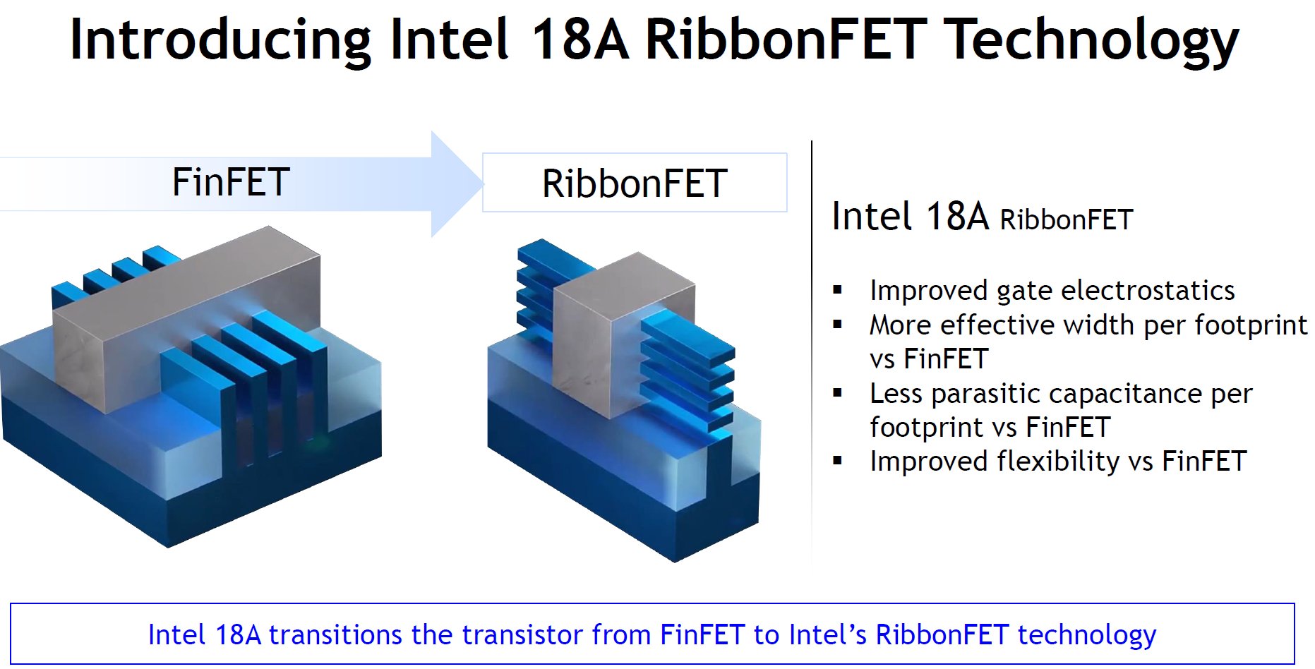 Intel 18A Process Technology VLSI 2025 1