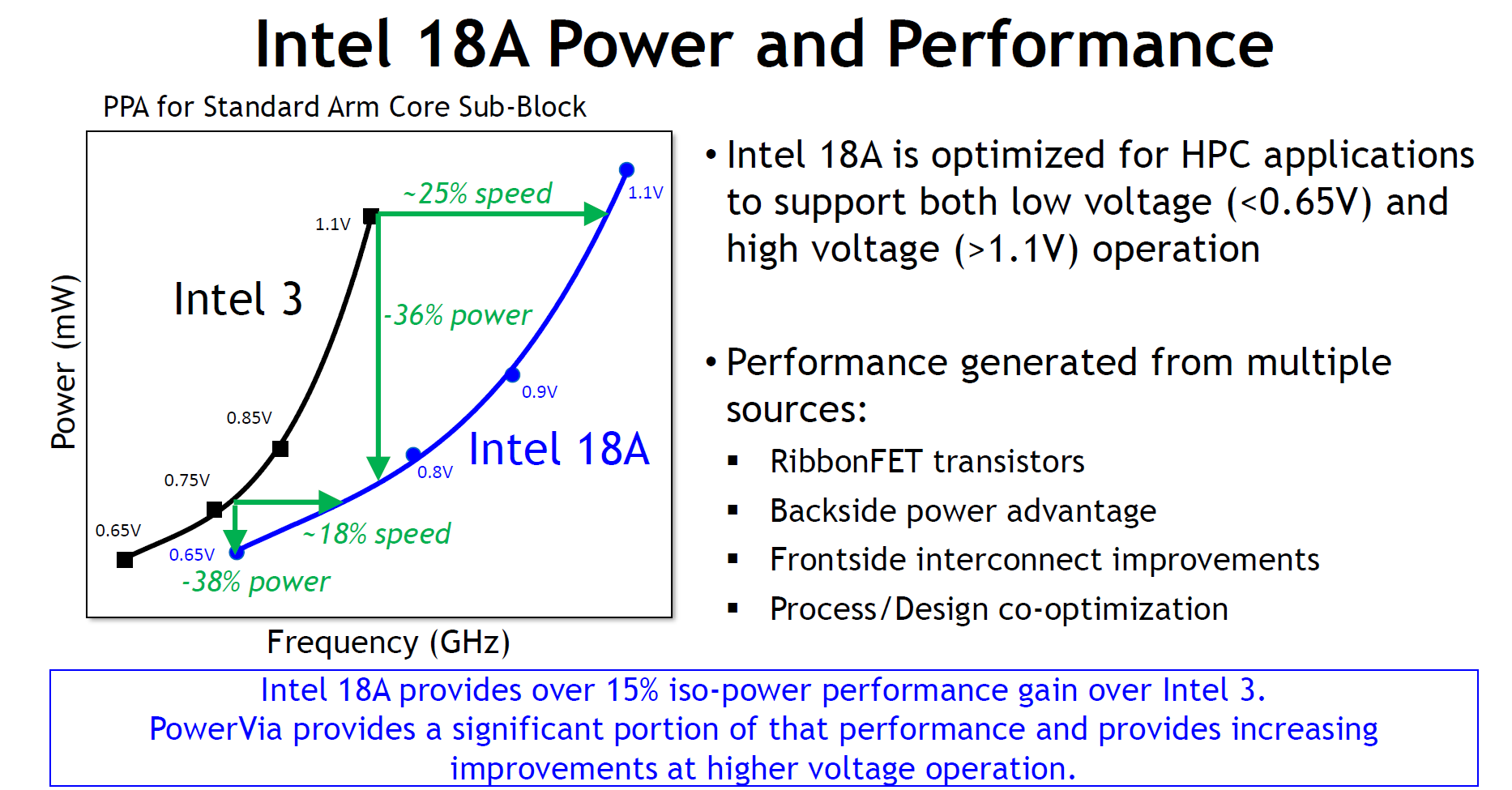 Intel 18A Process Technology VLSI 2025 3