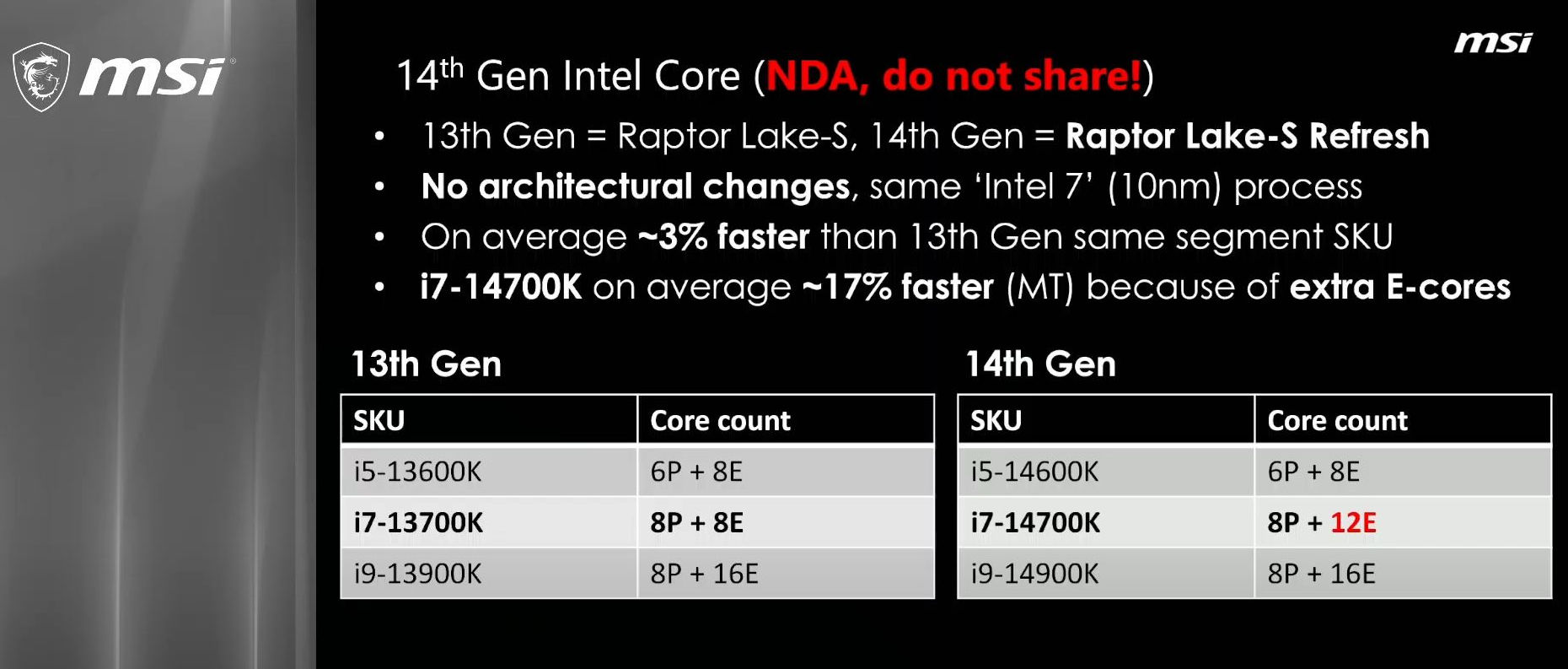 MSI INTEL 14TH GEN CORE LEAK 2