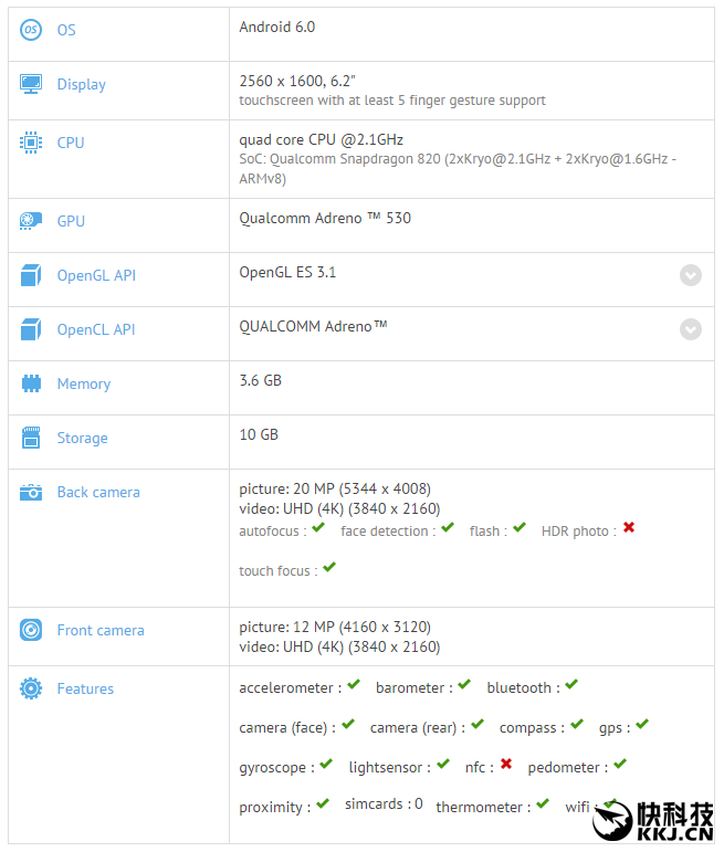 Snapdragon 820 CPU GPU benchmark 1