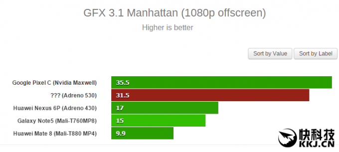 Snapdragon 820 CPU GPU benchmark 3 680x305