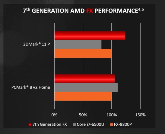 amd bristol ridge 2 100654344 large