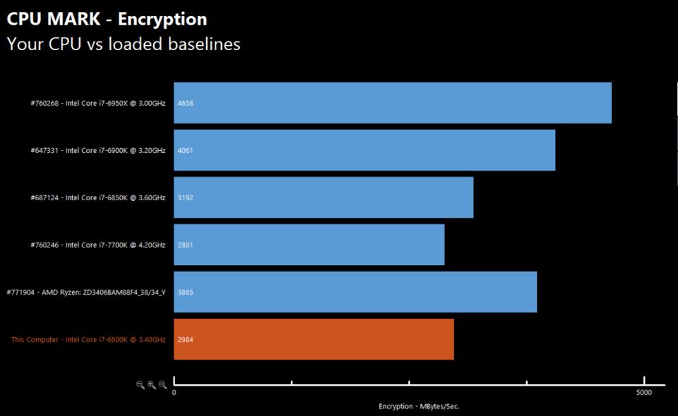 amd ryzen performnance 2