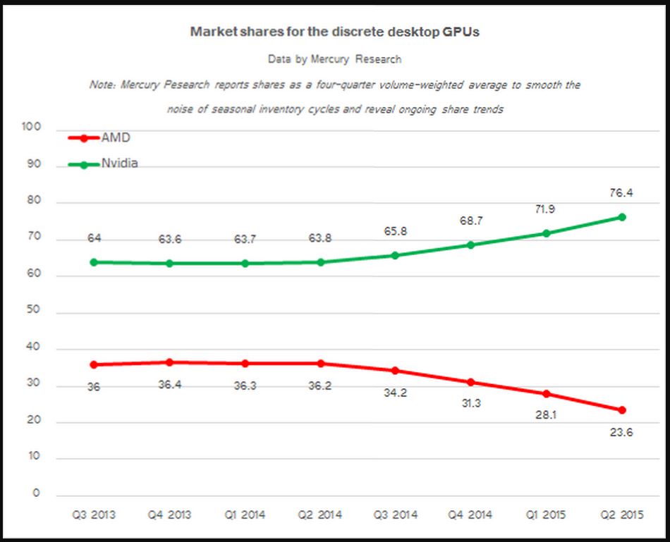 amd versus