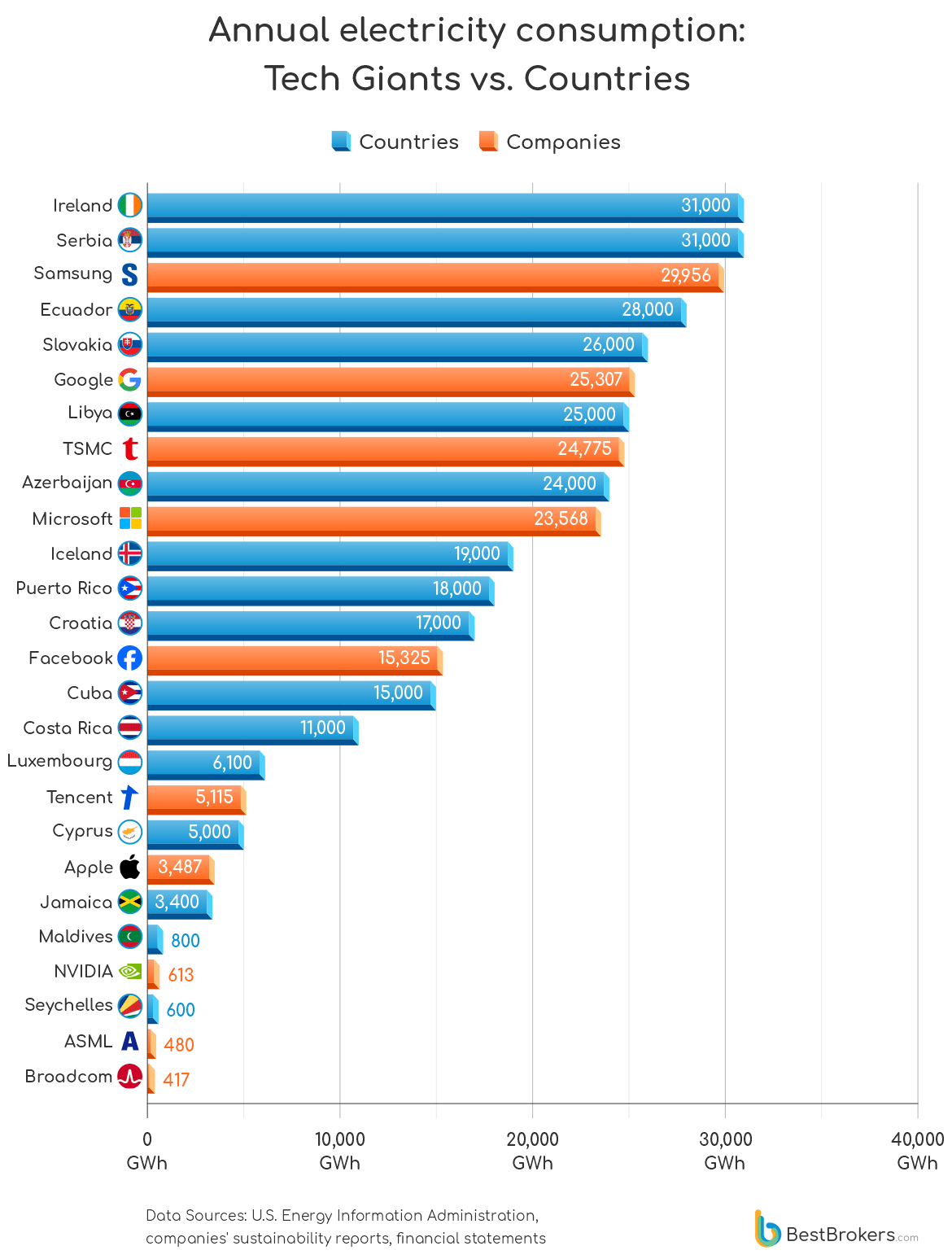 annual electricity consumption