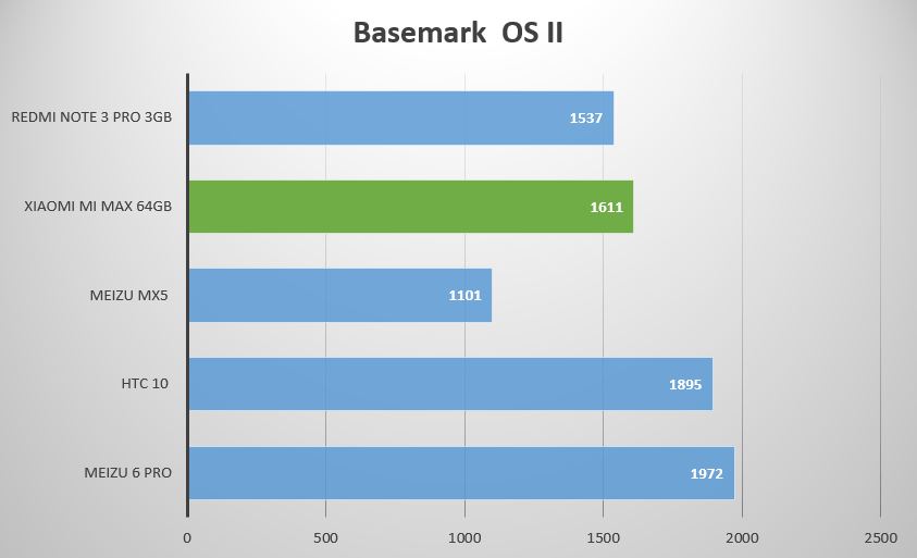 basemark_os2.JPG