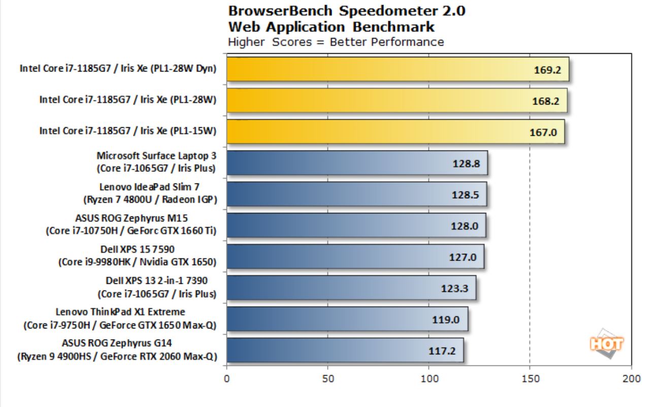 benchmark