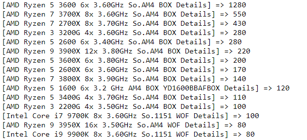 cpu sales