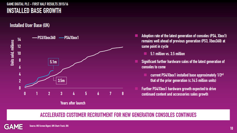 game xbox one ps4 sales