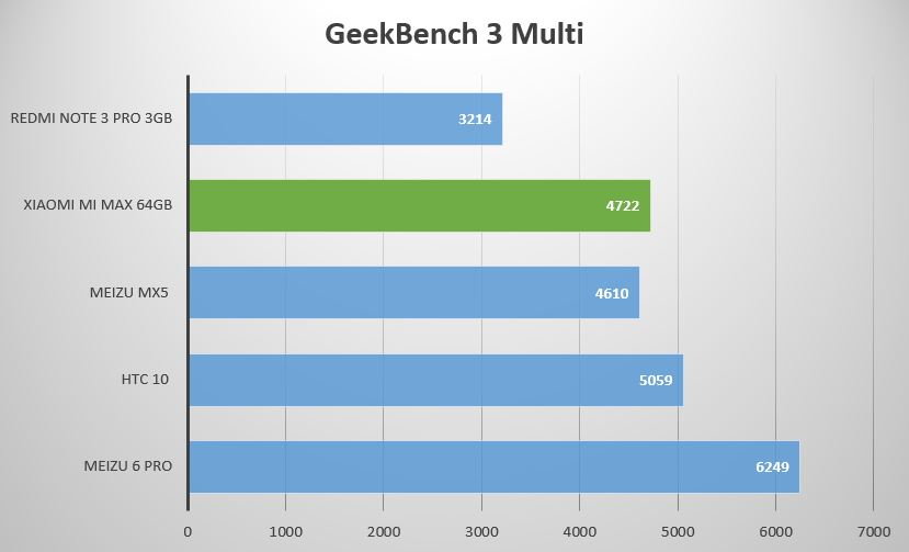 geekbench_3_multi.JPG