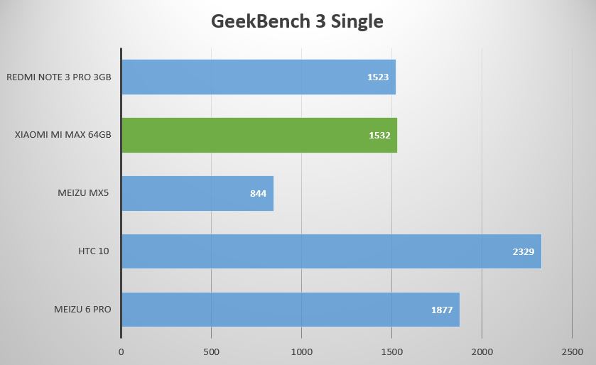 geekbench_3_single.JPG