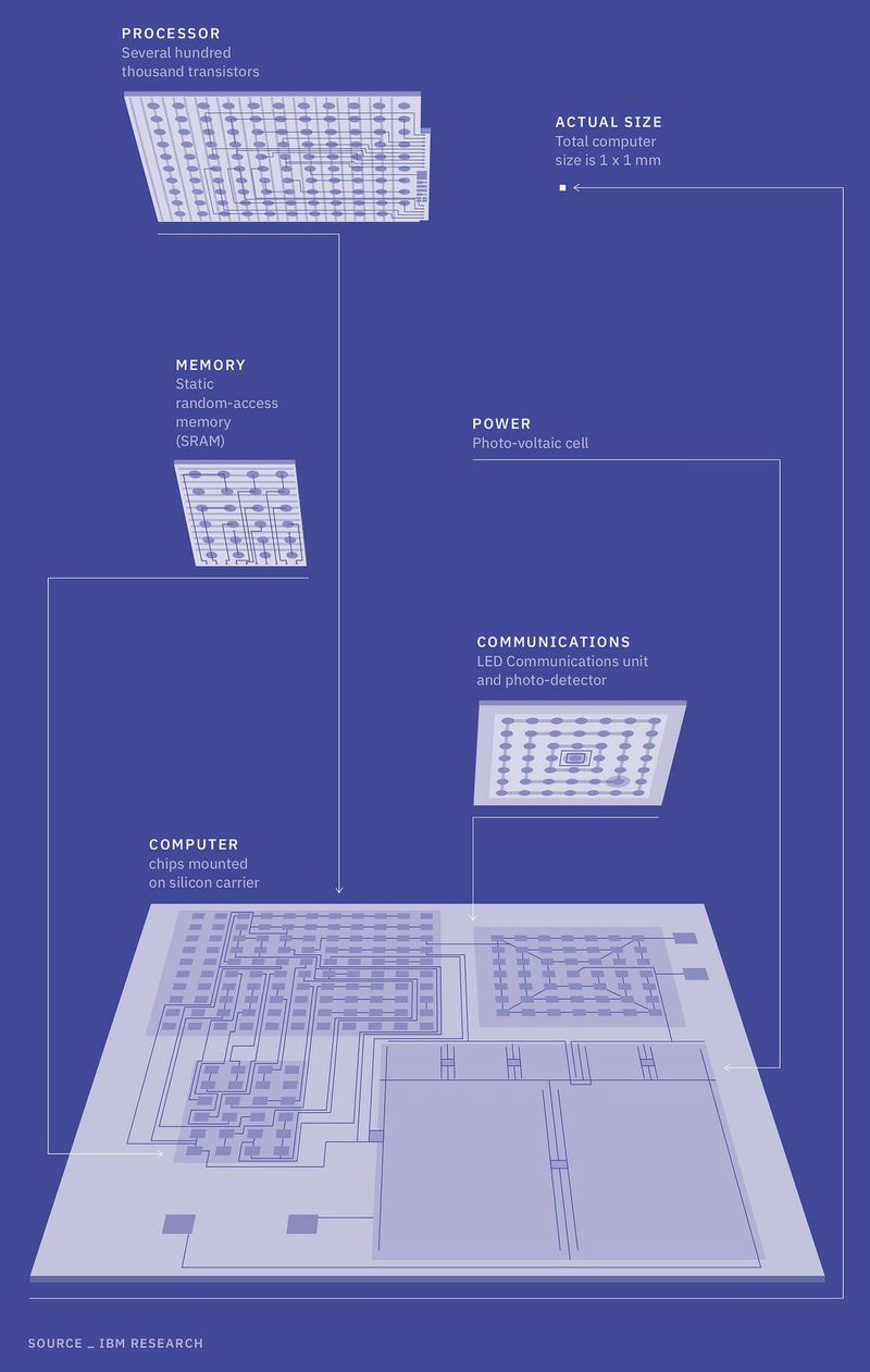 https blueprint api production.s3.amazonaws.com uploads card image 735960 2a611cf4 48aa 43a6 9a68 2913d9130f85