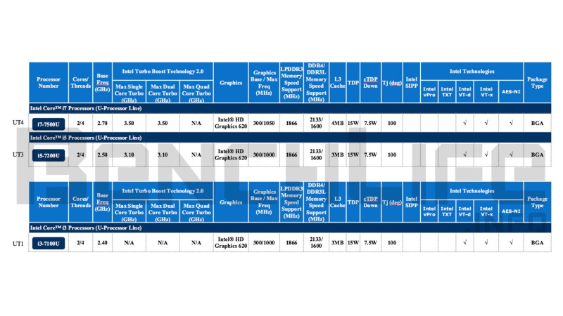 kbl 7th gen u series