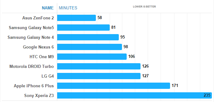 note 5 Battery 2