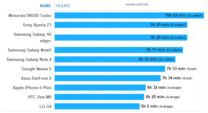 note 5 Battery