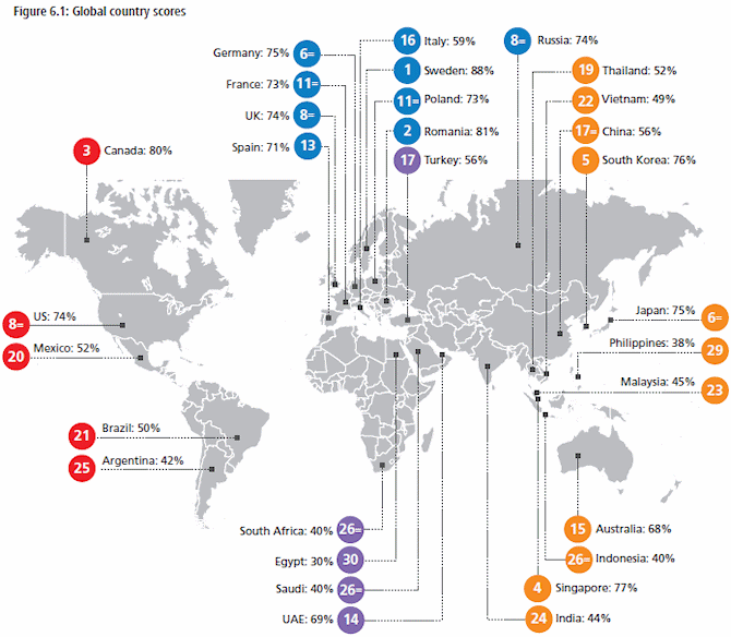 ovum broadband scorecard 2015