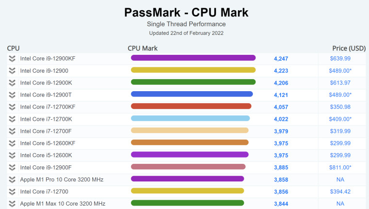 passmark