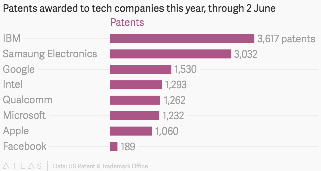 patents