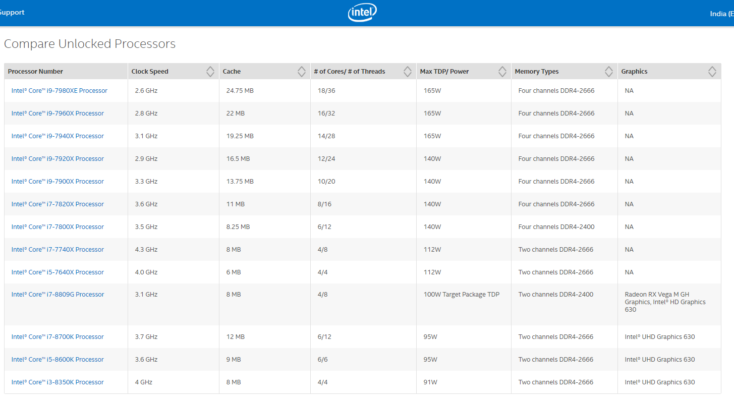 proc list