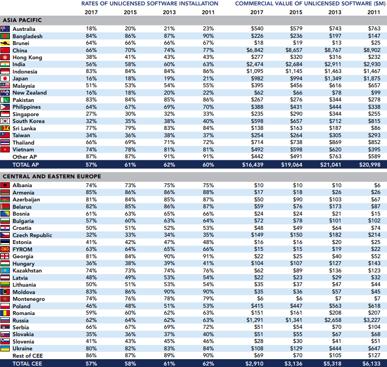 rates