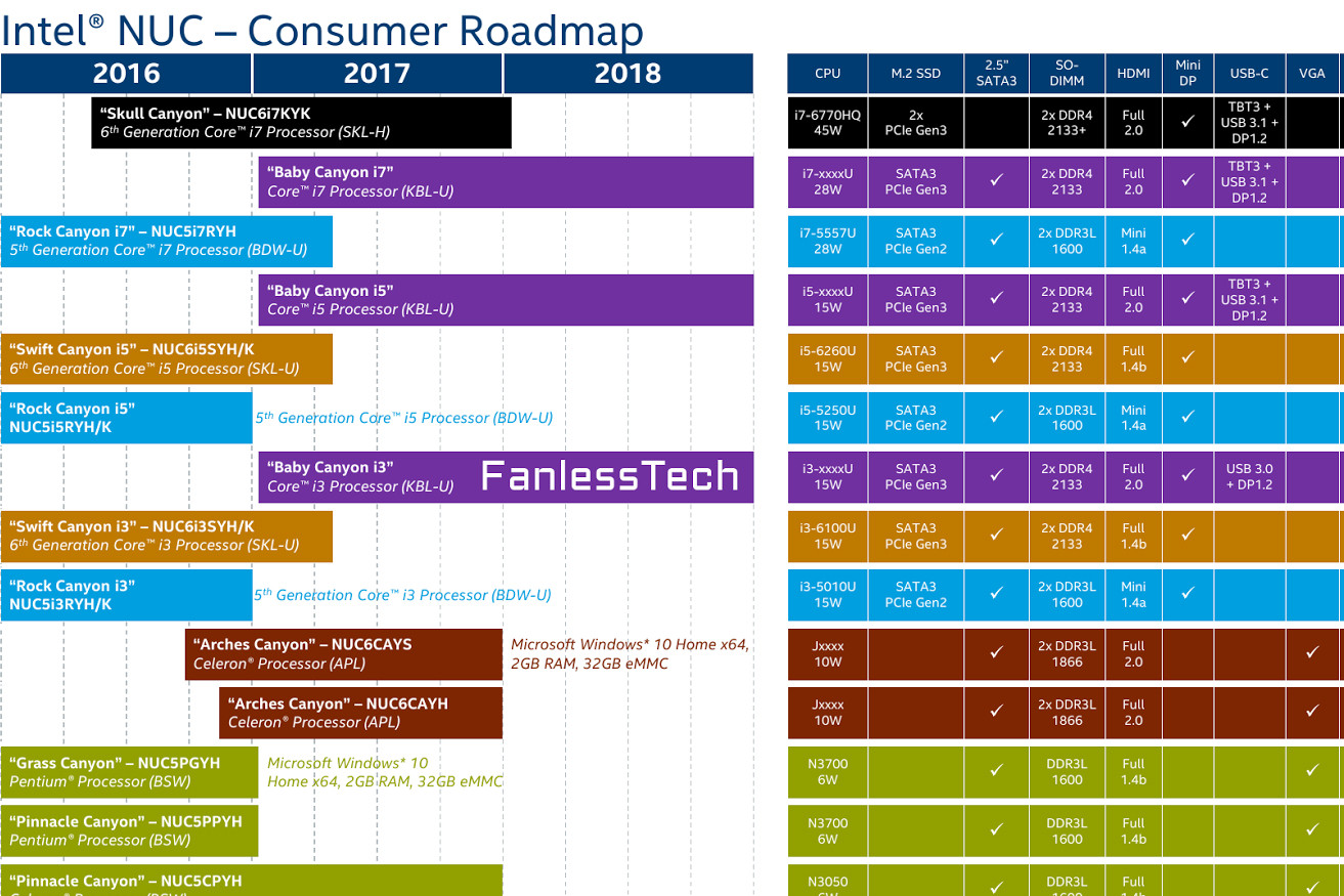 roadmap 1313x875