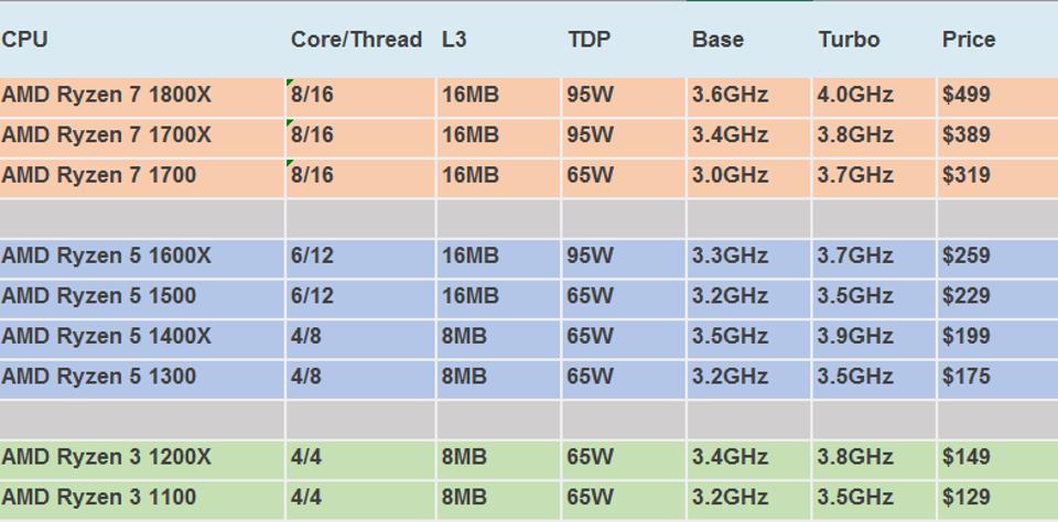 ryzen prices 1