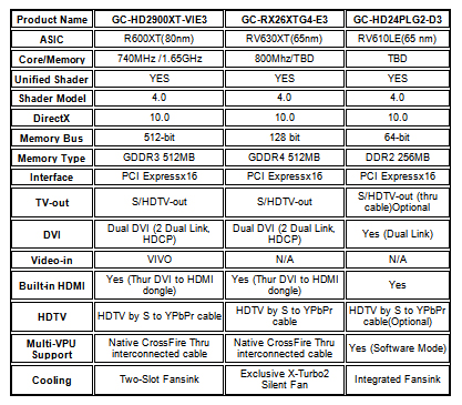 gecube_specs gecube_specs