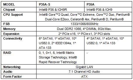 fox_p35_specs fox_p35_specs