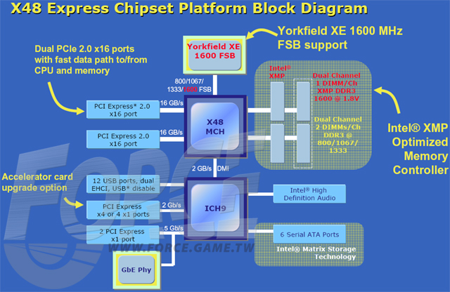 x48_block_diagram x48_block_diagram