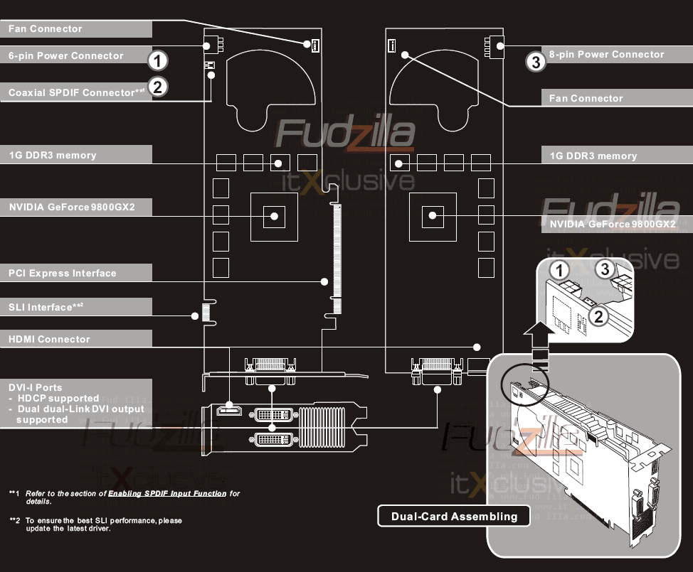 geforce9800gx2_diagram geforce9800gx2_diagram