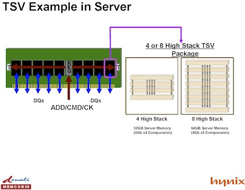 ddr4_tsv_example