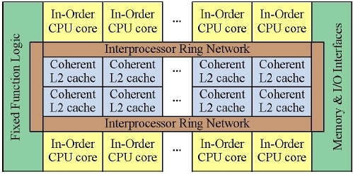 intel_larrabee_architecture_diagram