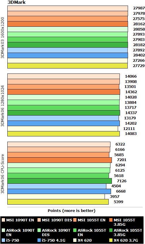 amd_890_gx_3dmark