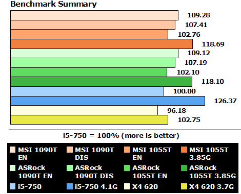 amd_890_gx_benchmarks