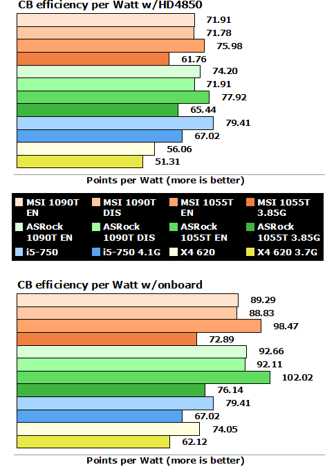 amd_890_gx_cb_eff