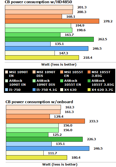 amd_890_gx_cb_power