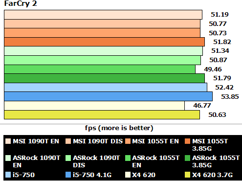 amd_890_gx_farcry2