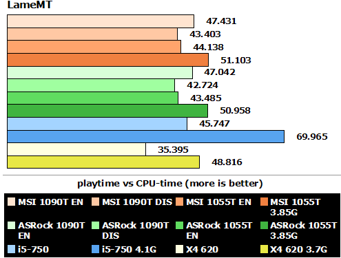 amd_890_gx_lamemt