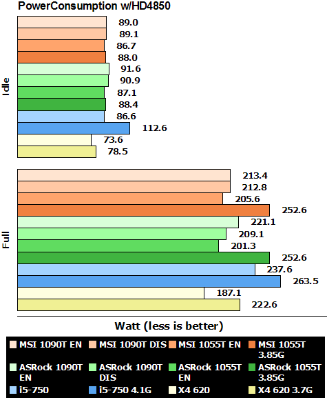 amd_890_gx_power_hd4850