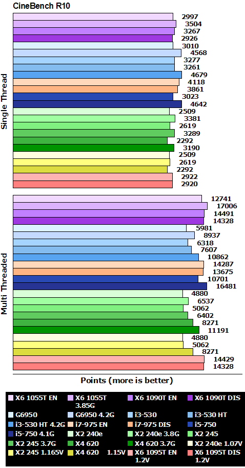 amd_phenom_x6_cb