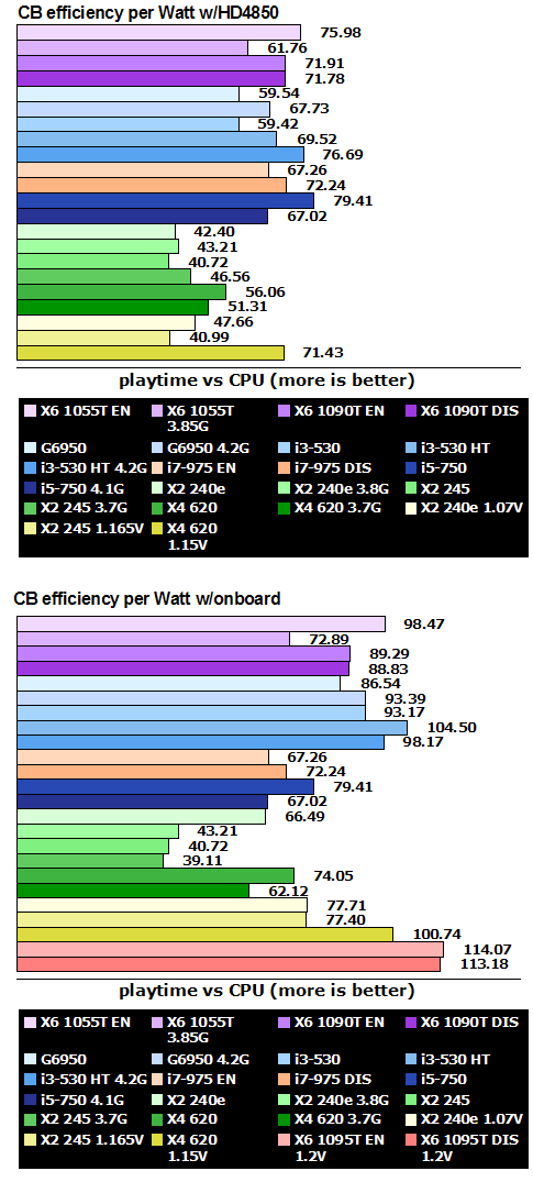 amd_phenom_x6_cb_eff