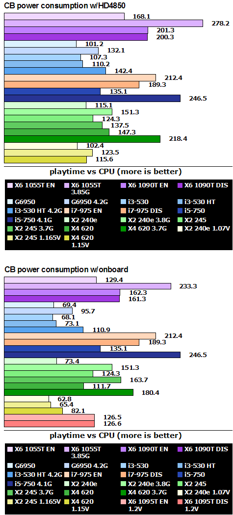 amd_phenom_x6_cb_power