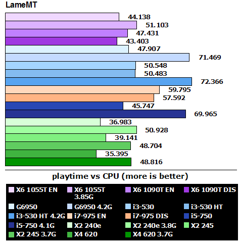 amd_phenom_x6_lamemt